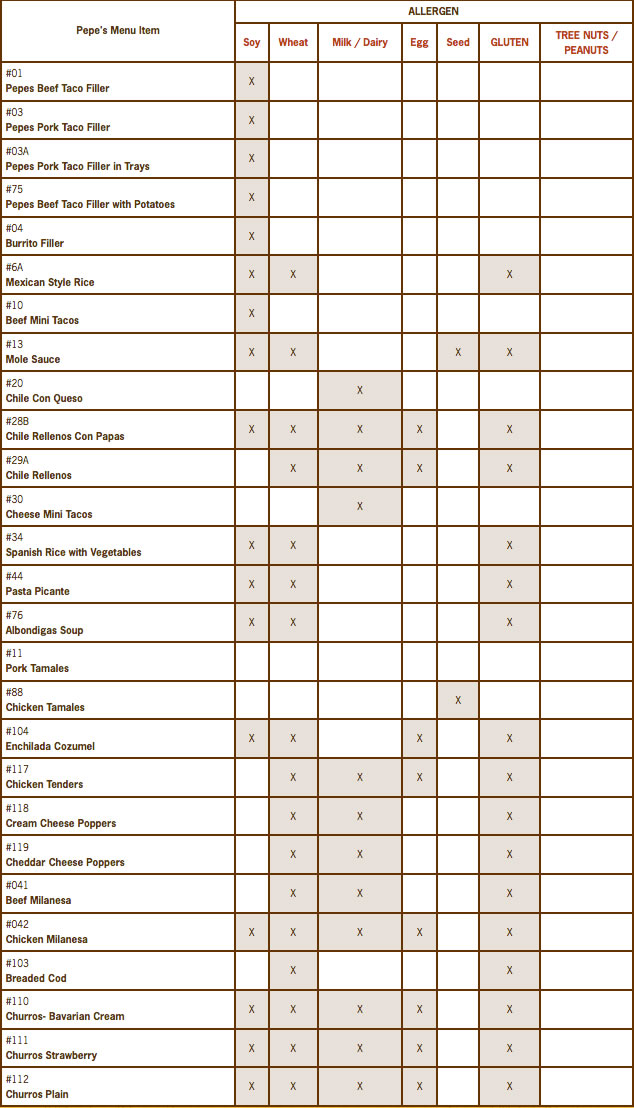 Allergens and Glutens - Pepe's Mexican Restaurant - Mexican Food in Chicago  and Indiana*